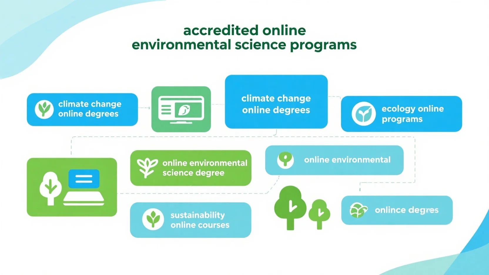 Online College Programs